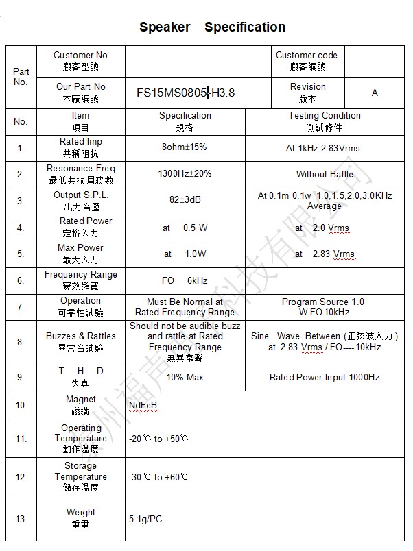 15 規(guī)格0.5W