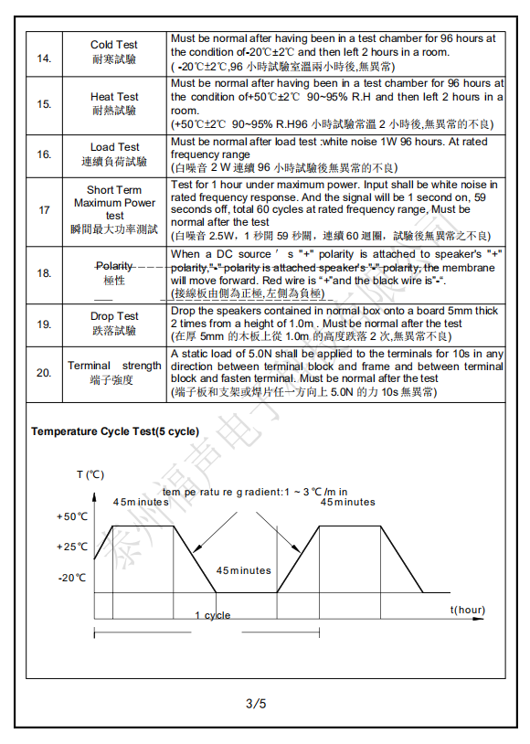 27參數(shù)3